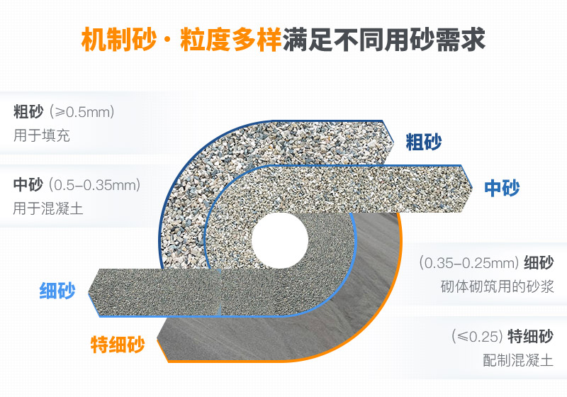 機制砂和河沙拌制混凝土哪個好？哪款設備制砂效果好？